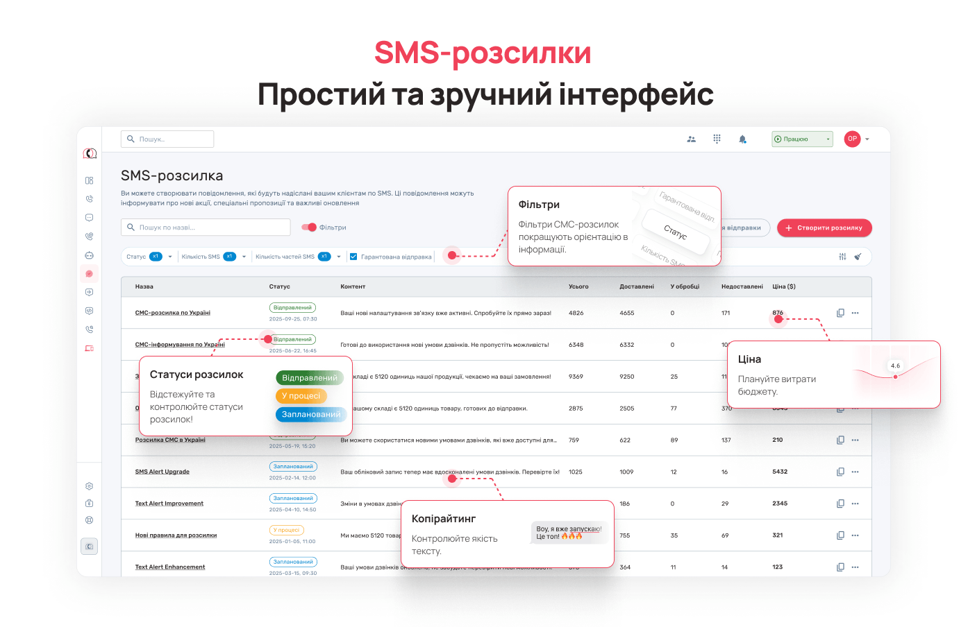 Інтерфейс SMS-розсилок UniTalk — Блог UniTalk
